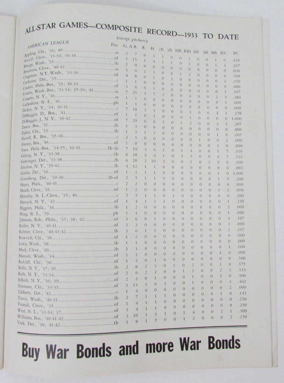 1943 Baseball All-Star Game Program Vintage Rare