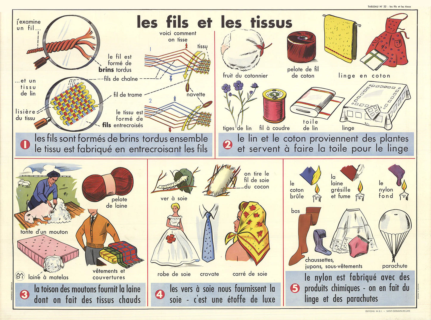 Emile Deyrolle Les Fils Et Les Tissues " Offset Lithograph Cont