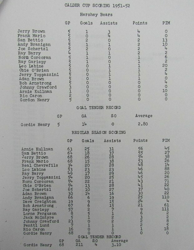 1952-1953 Hershey Bears Press And Radio Guide