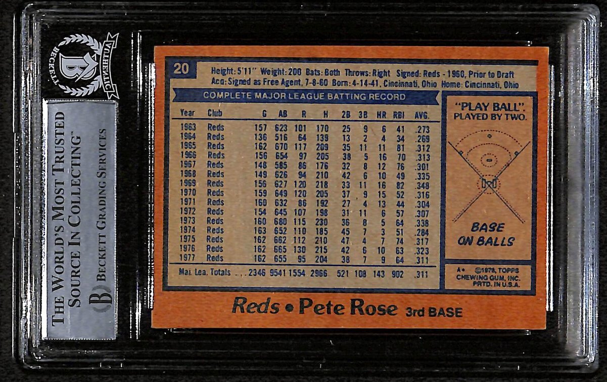 1978 Topps Pete Rose Signed/Autographed Card #20 Reds Bas/Beckett 197093
