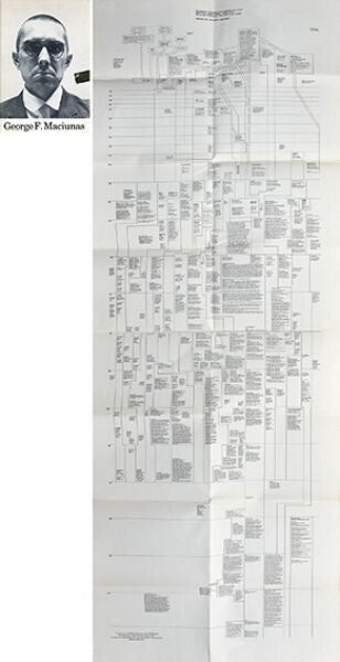 George Maciunas "Diagram Of Historical