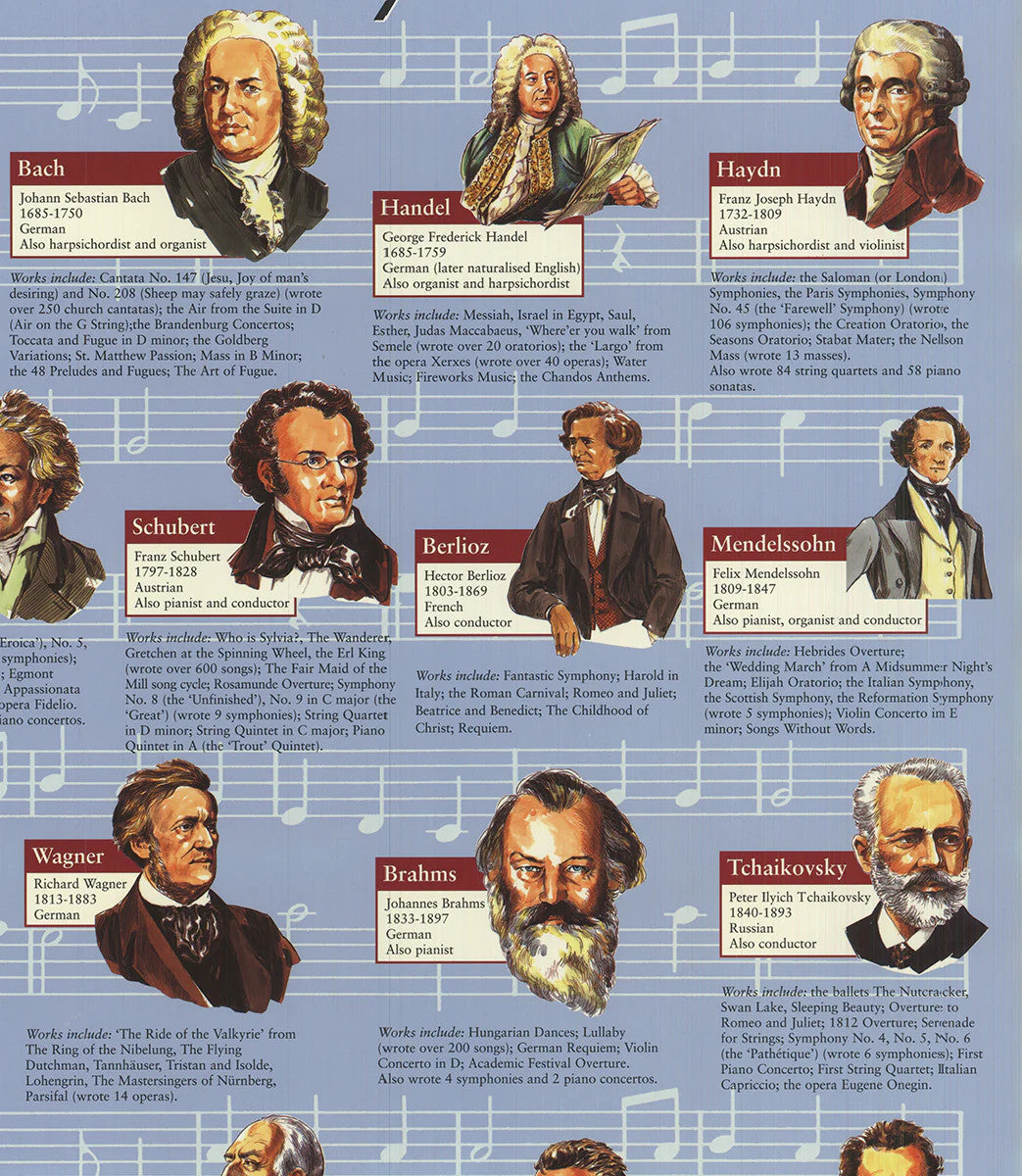 Artist Unknown Famous Composers " Offset Lithograph Contemporary