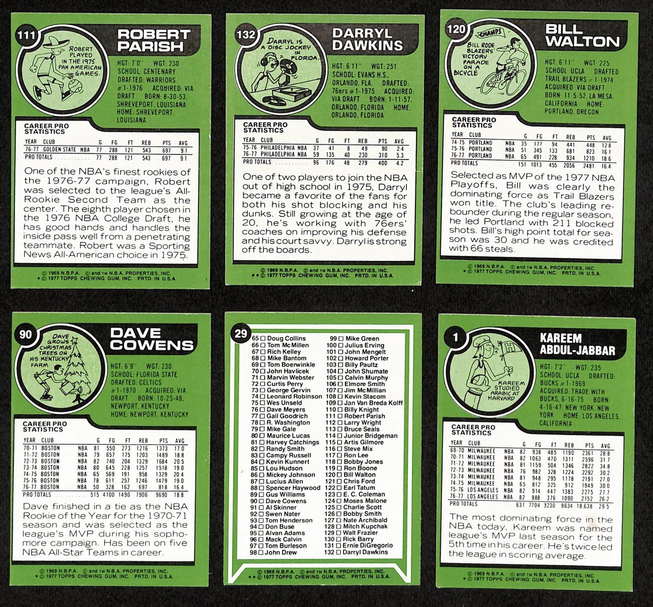 1977-78 Topps Basketball Complete Set (132)