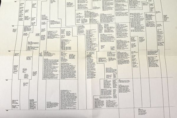 George Maciunas "Diagram Of Historical