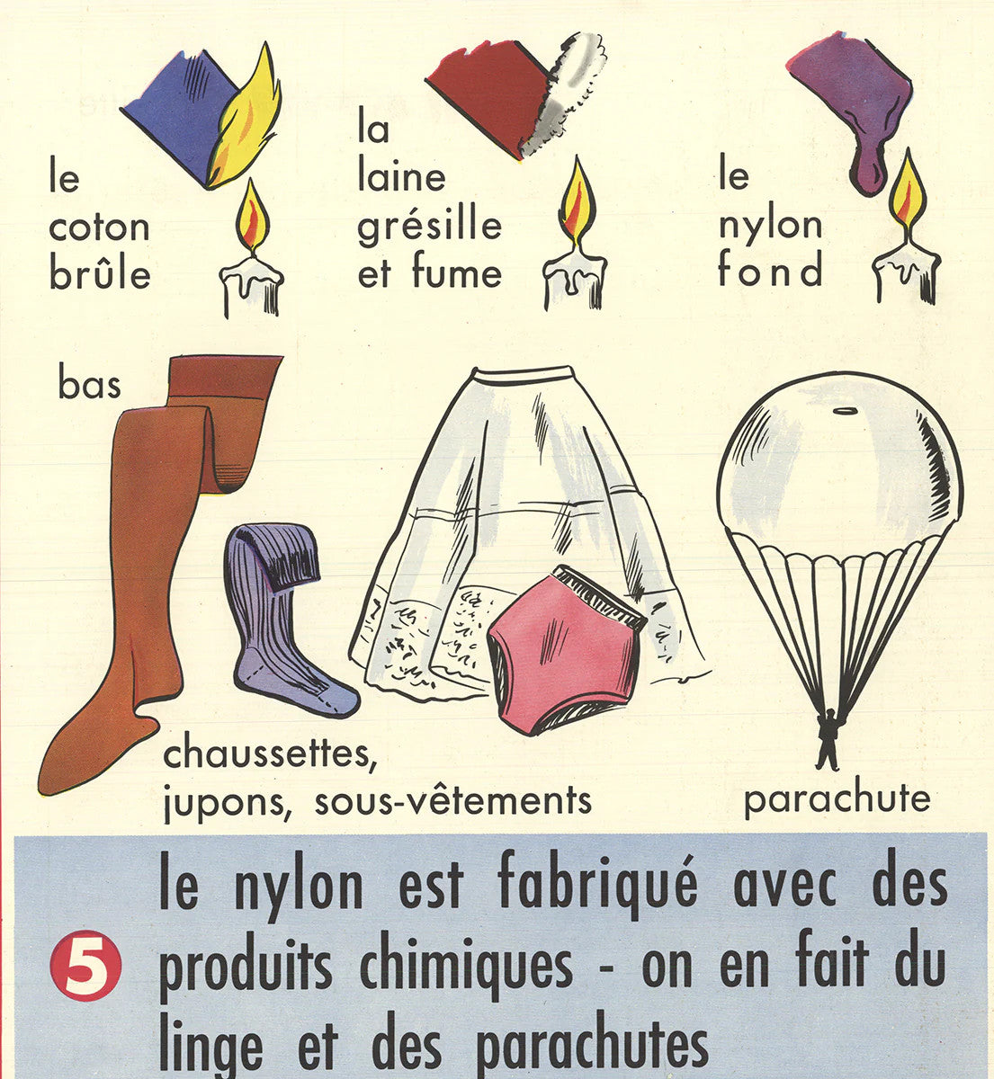 Emile Deyrolle Les Fils Et Les Tissues " Offset Lithograph Cont