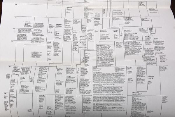 George Maciunas "Diagram Of Historical