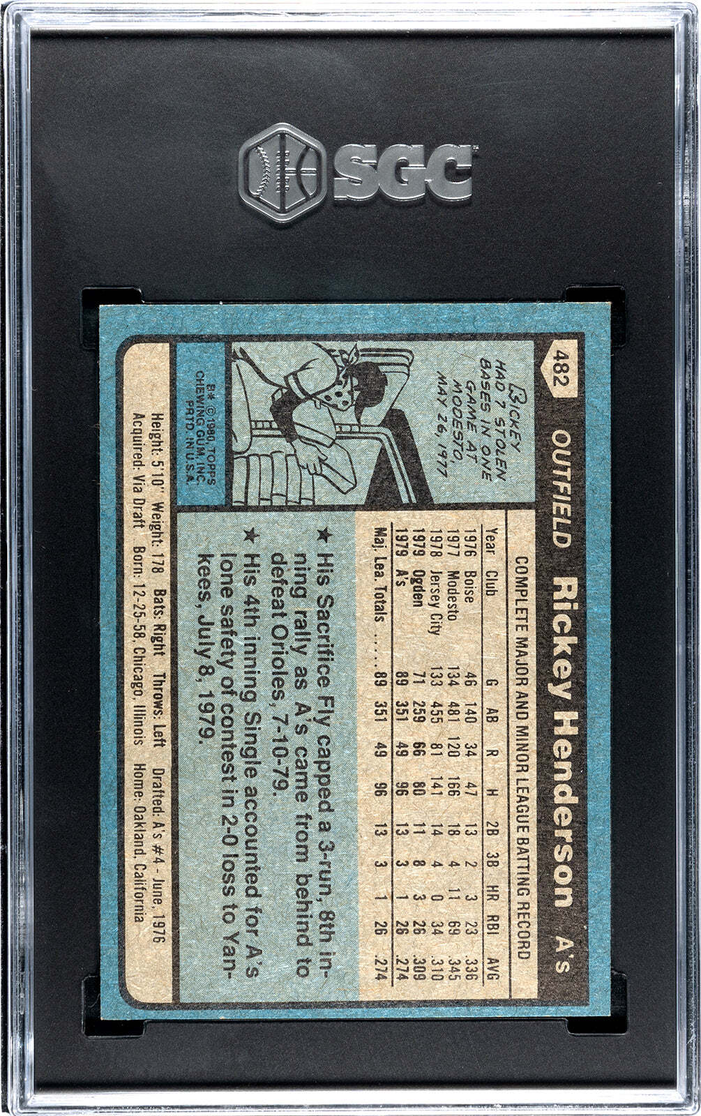 Rickey Henderson 1980 Topps #482 Sgc 7.5