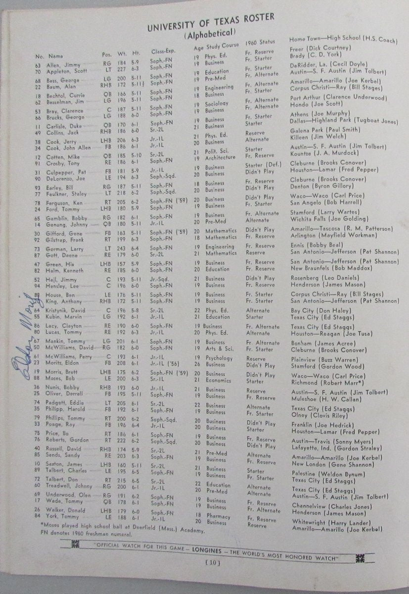 1961 Texas Vs Oklahoma Game Program Signed By (50) Longhorns W/ Royal 192967