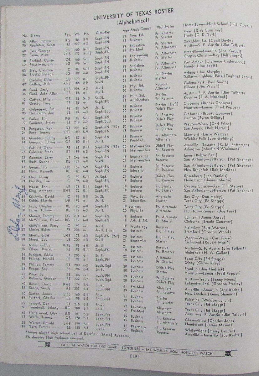 1961 Texas Vs Oklahoma Game Program Signed By