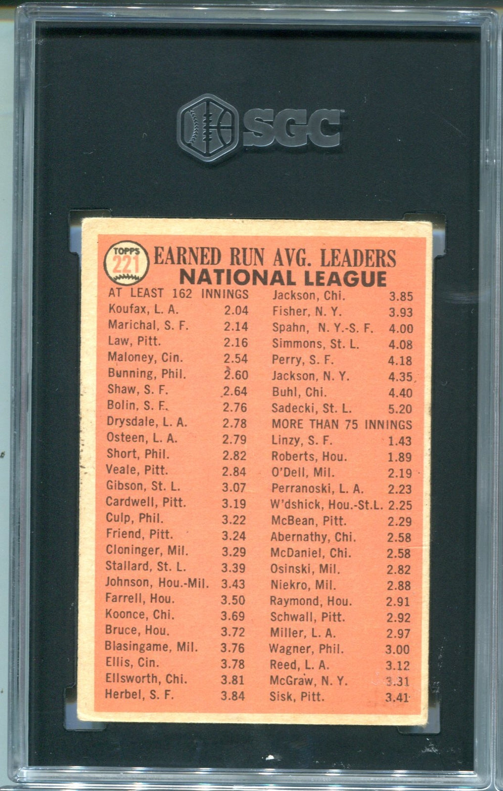 N.L. Era Leaders 1966 Topps Card #221 Sgc 4 Card