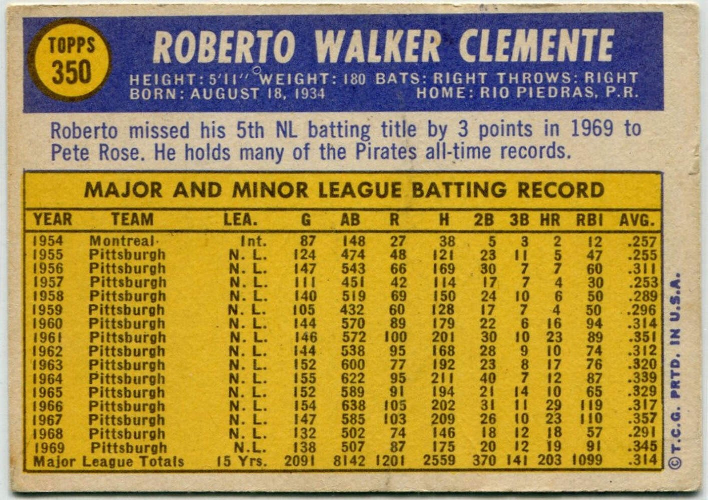 Roberto Clemente 1970 Topps #350
