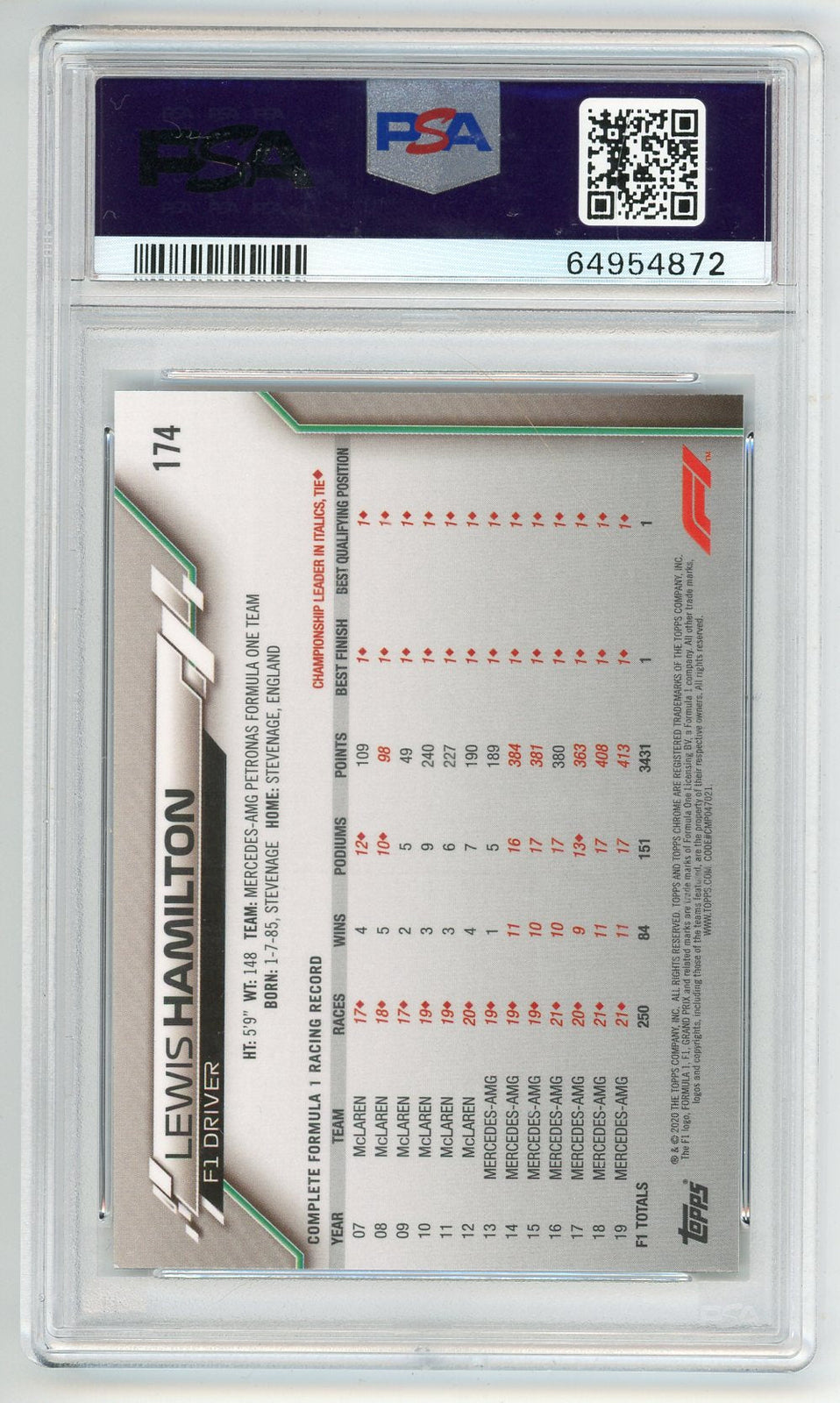 Lewis Hamilton 2020 Topps Chrome #174 Psa 10