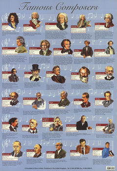 Artist Unknown Famous Composers 