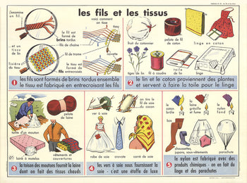 Emile Deyrolle Les Fils Et Les Tissues 