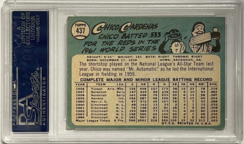 Leo Cardenas Autographed 1965 Topps Card #437 (Psa)