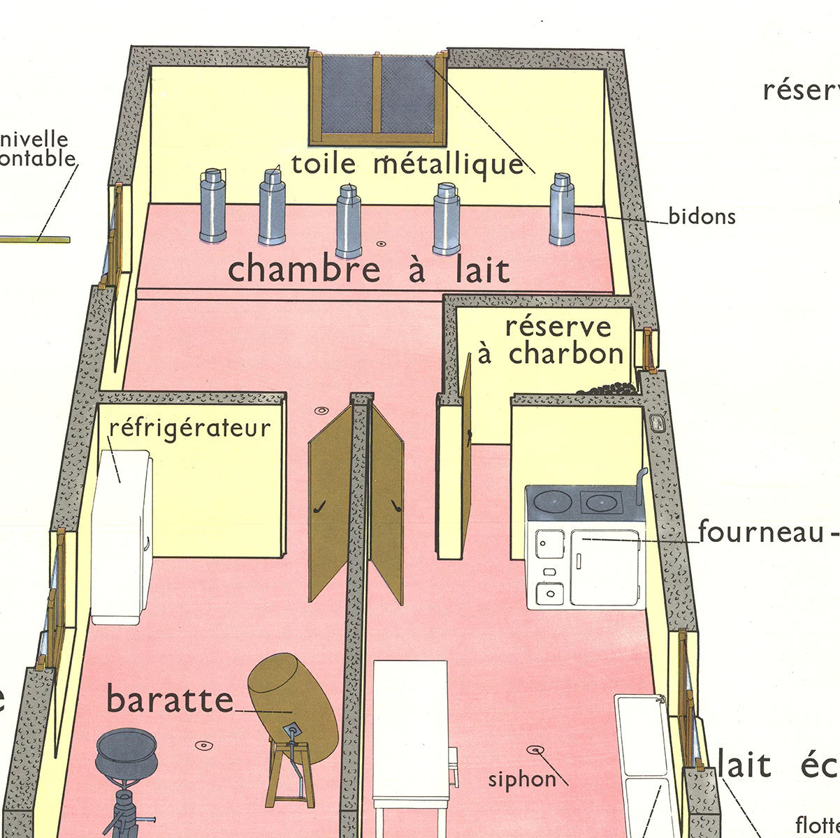 Emile Deyrolle La Laiterie De La Ferme " Offset Lithograph Cont