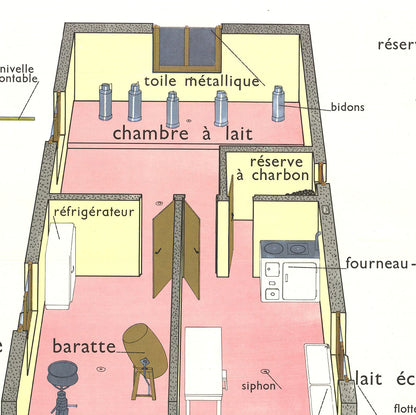 Emile Deyrolle La Laiterie De La Ferme " Offset Lithograph Cont