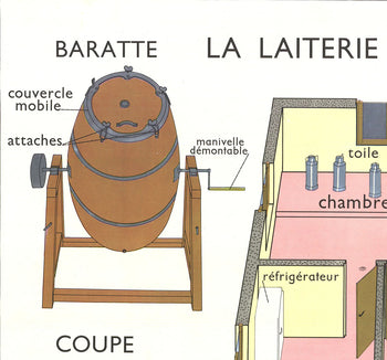 Emile Deyrolle La Laiterie De La Ferme 