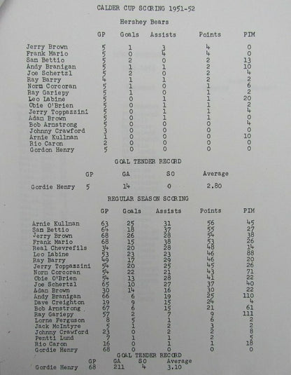 1952-1953 Hershey Bears Press And Radio Guide