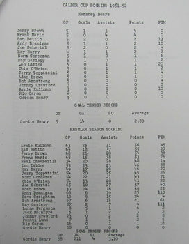 1952-1953 Hershey Bears Press And Radio Guide
