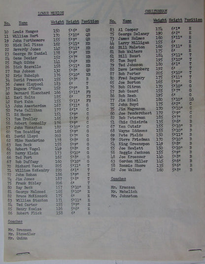 1961 Cheltenham High School  Merion Pa Fb Game