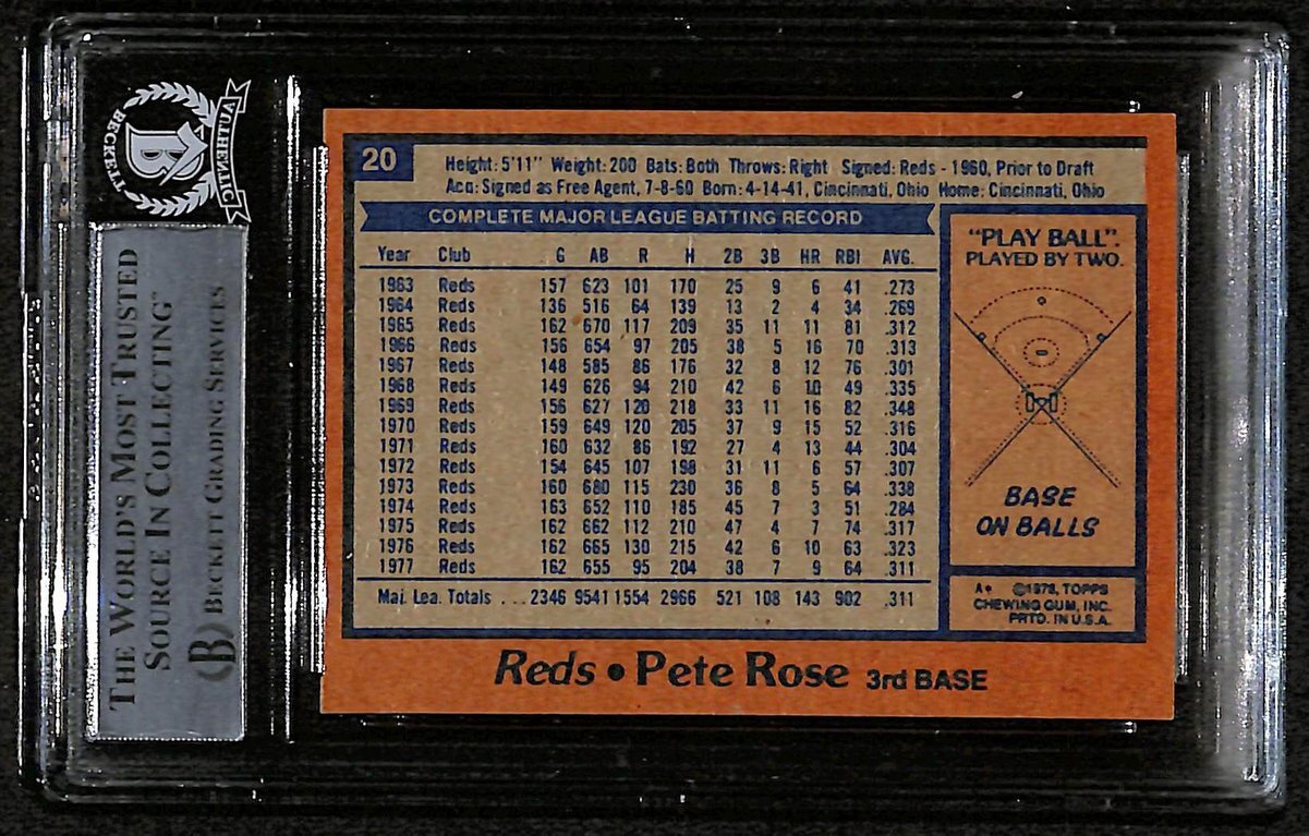 1978 Topps Pete Rose Signed/Autographed Card #20 Reds Bas/Beckett 197107