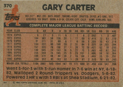Gary Carter 1983 Topps Autographed Card