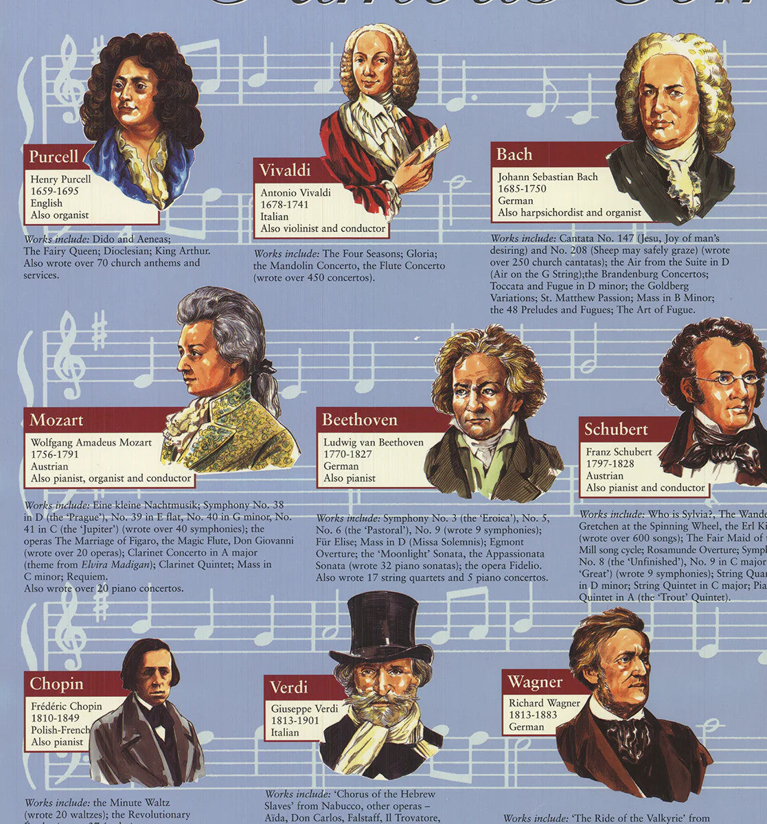 Artist Unknown Famous Composers " Offset Lithograph Contemporary