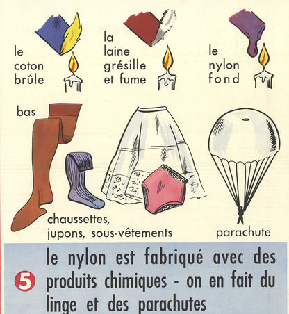 Emile Deyrolle Les Fils Et Les Tissues " Offset Lithograph Cont