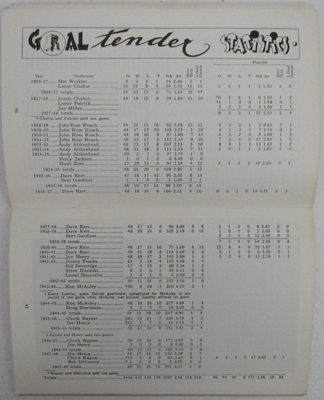 Media Press Guide Blue Book Yearbook Rangers New York 1948/ 49