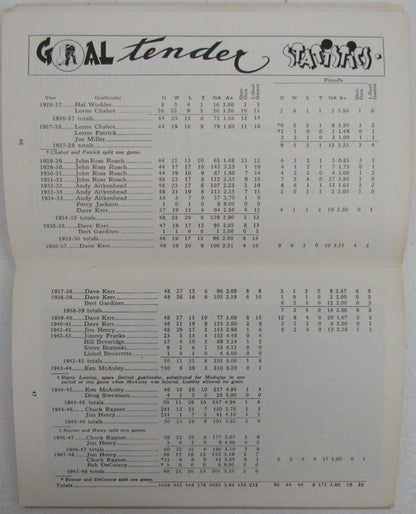 Media Press Guide Blue Book Yearbook Rangers New York 1948/ 49