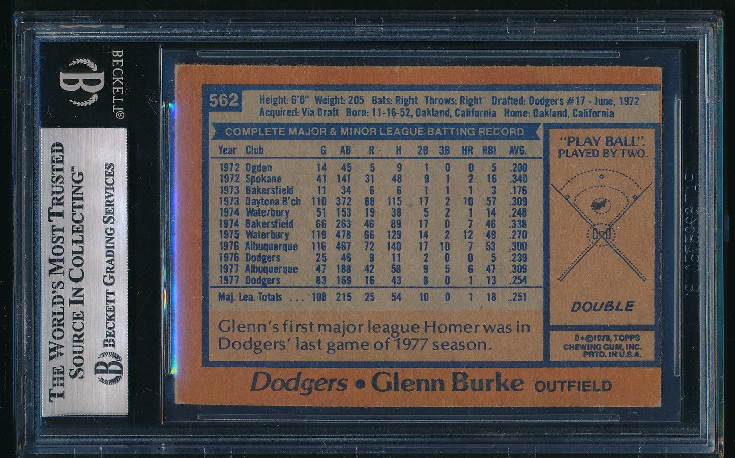 Glenn Burke Signed/Autographed 1978 Topps Card #562 La Dodgers Beckett 195739