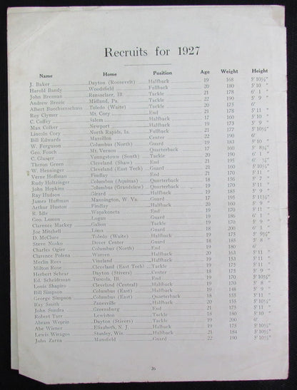 1926 Michigan Vs. Ohio State The Game Scorecard