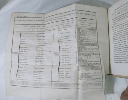 1801 Lavoisier Traite Elementaire De Chimie 3Rd Edition 2 Vols Complete Vellum