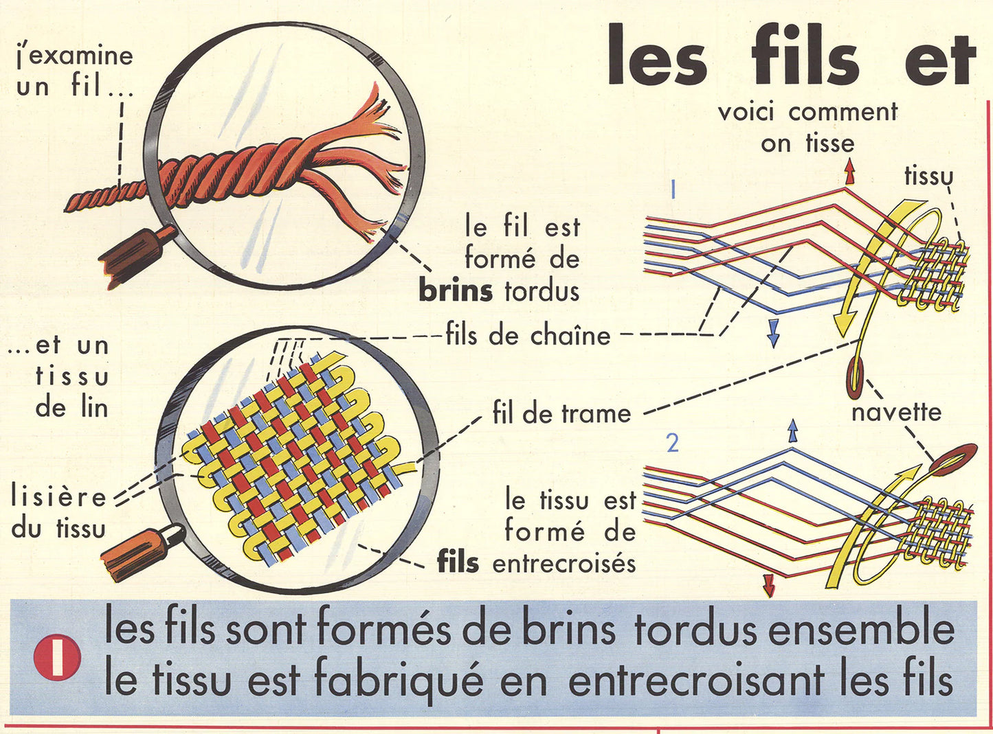 Emile Deyrolle Les Fils Et Les Tissues " Offset Lithograph Cont