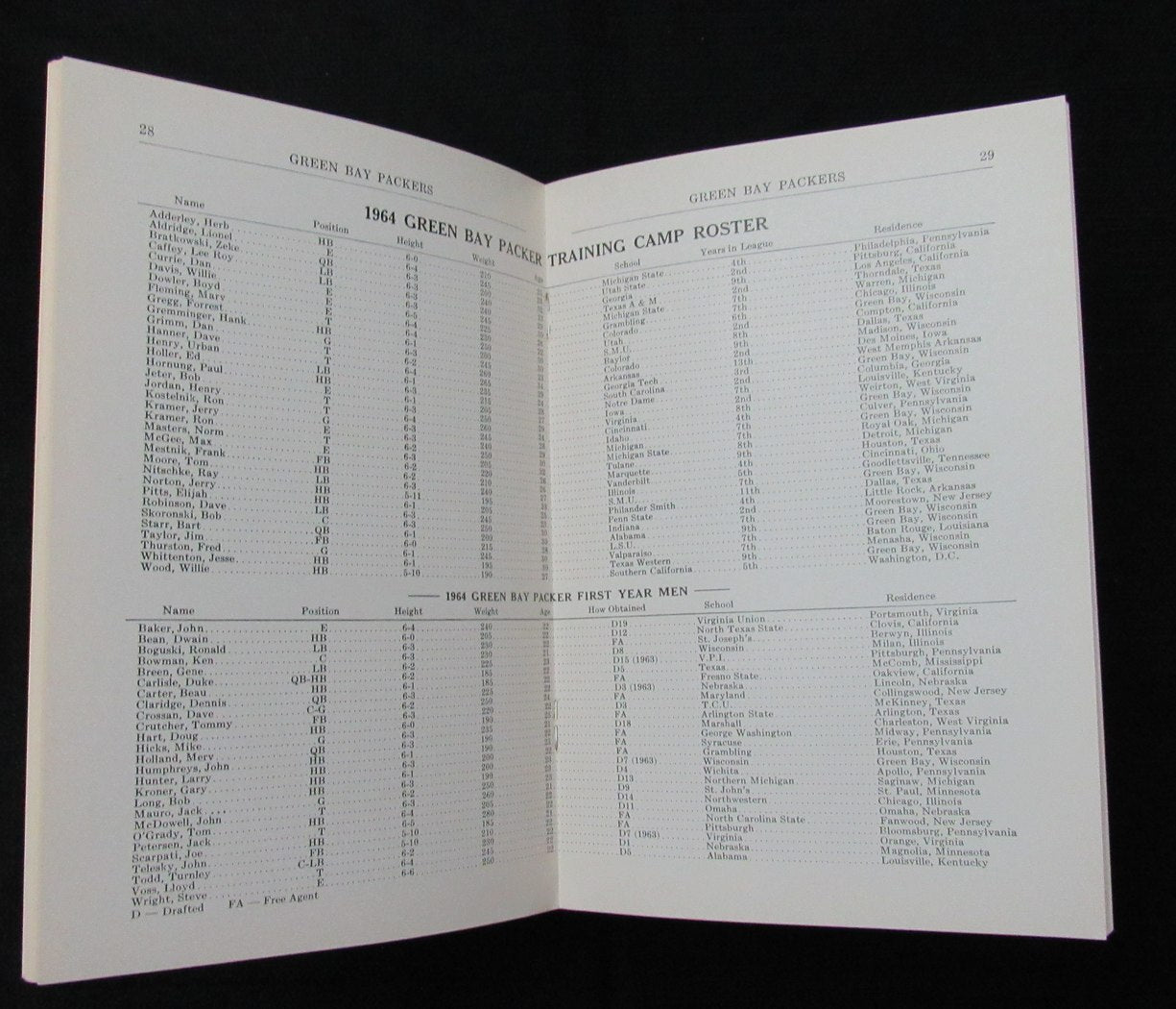 Vintage 1964 Green Bay Packers Press/Media Guide 194668