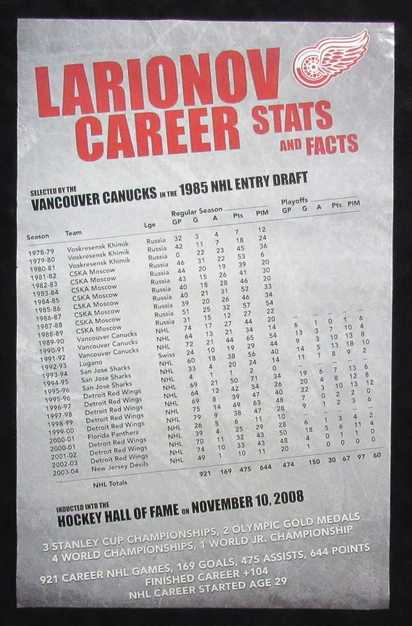 Igor Larionov Signed/Autographed 14X22 Poster Detroit Red Wings Jsa 199604