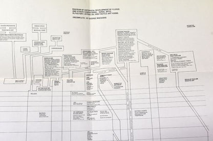 George Maciunas "Diagram Of Historical
