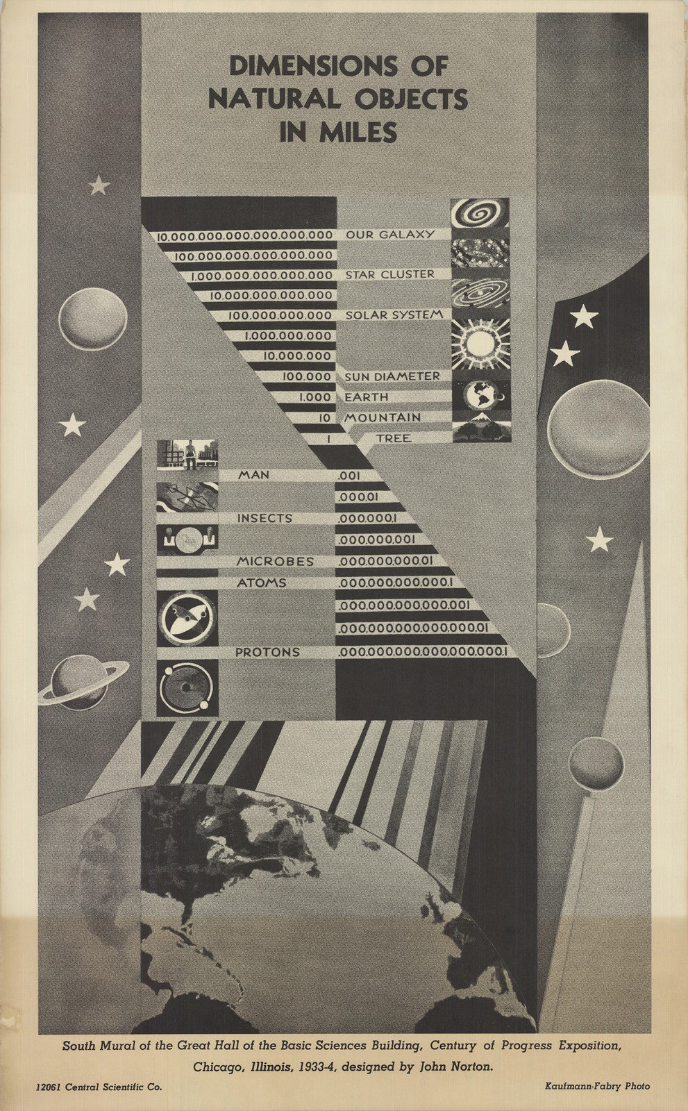 Artist Unknown Dimensions Of Natural Objects In Miles " Lithograph