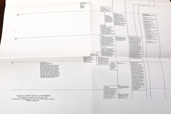 George Maciunas "Diagram Of Historical