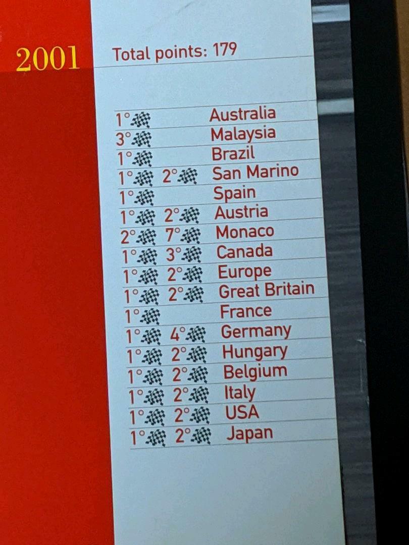 Original Poster Ferrari F1 World Champion 1999 2000 2001 2002 Commemoration